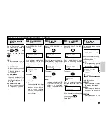 Preview for 123 page of Toshiba DP80F Operator'S Manual