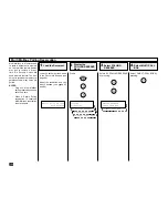 Preview for 124 page of Toshiba DP80F Operator'S Manual