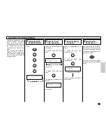 Preview for 157 page of Toshiba DP80F Operator'S Manual