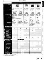 Предварительный просмотр 9 страницы Toshiba DR570KU Owner'S Manual