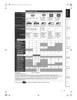 Предварительный просмотр 9 страницы Toshiba DVR D-R17DTKB Owner'S Manual