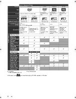 Preview for 8 page of Toshiba DVR19DTKB Owner'S Manual