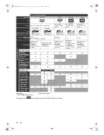 Preview for 8 page of Toshiba DVR20KB Owner'S Manual