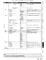 Предварительный просмотр 87 страницы Toshiba DVR620KU Owner'S Manual