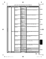 Предварительный просмотр 97 страницы Toshiba DVR670 - DVDr/ VCR Combo Owner'S Manual