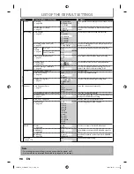 Предварительный просмотр 98 страницы Toshiba DVR670 - DVDr/ VCR Combo Owner'S Manual