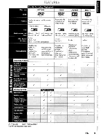 Preview for 9 page of Toshiba DVR670KU Owner'S Manual