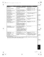 Preview for 77 page of Toshiba DVR70DTKF2 Owner'S Manual