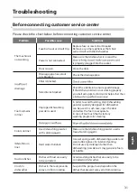 Preview for 32 page of Toshiba DW-08T1CIS-UA Instruction Manual