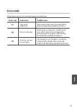 Preview for 34 page of Toshiba DW-08T1CIS-UA Instruction Manual