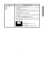 Предварительный просмотр 17 страницы Toshiba DW65X91 Service Manual