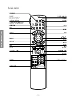 Предварительный просмотр 28 страницы Toshiba DW65X91 Service Manual