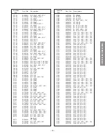 Предварительный просмотр 37 страницы Toshiba DW65X91 Service Manual