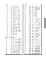 Предварительный просмотр 59 страницы Toshiba DW65X91 Service Manual