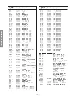 Предварительный просмотр 70 страницы Toshiba DW65X91 Service Manual