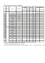 Preview for 49 page of Toshiba DWS-22A Series Service Manual