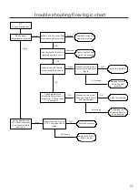 Preview for 57 page of Toshiba DWS-22A Series Service Manual