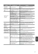 Preview for 27 page of Toshiba DWS-22AHK Instruction Manual