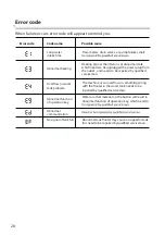 Preview for 28 page of Toshiba DWS-22AHK Instruction Manual