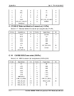 Preview for 240 page of Toshiba Dynabook Vx/4 Maintenance Manual