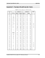 Preview for 261 page of Toshiba Dynabook Vx/4 Maintenance Manual