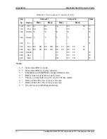 Preview for 264 page of Toshiba Dynabook Vx/4 Maintenance Manual