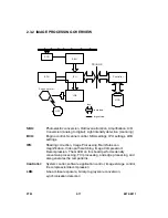 Preview for 42 page of Toshiba e-studio 1050 Technical Training Manual