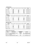 Preview for 54 page of Toshiba e-studio 1050 Technical Training Manual