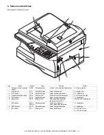 Preview for 17 page of Toshiba e-studio 151 Service Manual