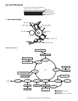 Preview for 32 page of Toshiba e-studio 151 Service Manual