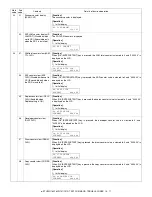 Preview for 80 page of Toshiba e-studio 151 Service Manual