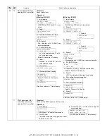 Preview for 104 page of Toshiba e-studio 151 Service Manual