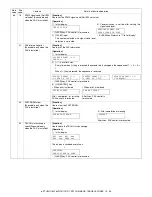 Preview for 105 page of Toshiba e-studio 151 Service Manual