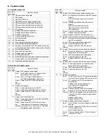 Preview for 108 page of Toshiba e-studio 151 Service Manual