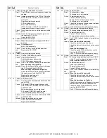 Preview for 109 page of Toshiba e-studio 151 Service Manual