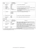 Preview for 113 page of Toshiba e-studio 151 Service Manual