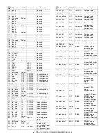 Preview for 120 page of Toshiba e-studio 151 Service Manual