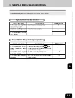 Предварительный просмотр 167 страницы Toshiba e-studio 160 Operator'S Manual For Copying Functions