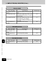 Предварительный просмотр 168 страницы Toshiba e-studio 160 Operator'S Manual For Copying Functions