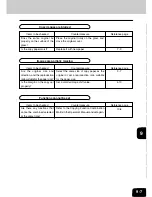 Предварительный просмотр 169 страницы Toshiba e-studio 160 Operator'S Manual For Copying Functions