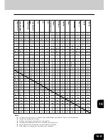 Предварительный просмотр 179 страницы Toshiba e-studio 160 Operator'S Manual For Copying Functions