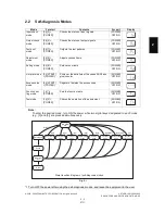 Предварительный просмотр 23 страницы Toshiba e-STUDIO 163 Service Handbook