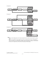 Предварительный просмотр 38 страницы Toshiba e-STUDIO 163 Service Handbook