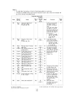 Предварительный просмотр 40 страницы Toshiba e-STUDIO 163 Service Handbook