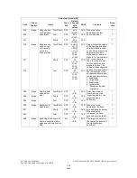 Предварительный просмотр 46 страницы Toshiba e-STUDIO 163 Service Handbook