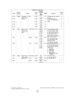 Предварительный просмотр 48 страницы Toshiba e-STUDIO 163 Service Handbook