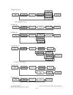 Предварительный просмотр 54 страницы Toshiba e-STUDIO 163 Service Handbook