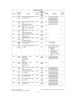 Предварительный просмотр 72 страницы Toshiba e-STUDIO 163 Service Handbook