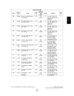 Предварительный просмотр 73 страницы Toshiba e-STUDIO 163 Service Handbook