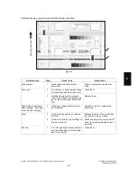 Предварительный просмотр 191 страницы Toshiba e-STUDIO 163 Service Handbook